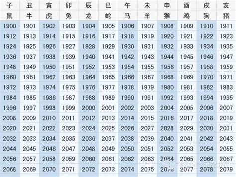 1972年生肖幾歲